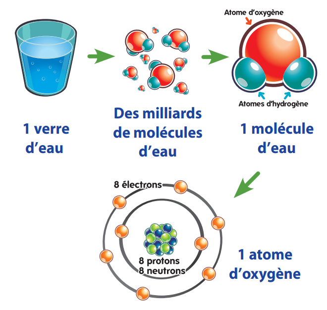 verre d'eau
