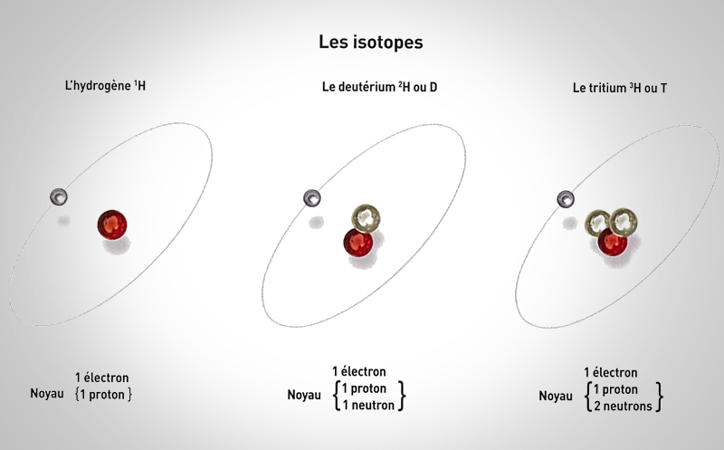 parcours-atome