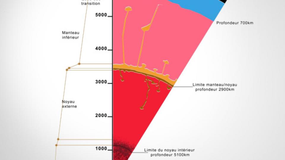 radioactive datant roches ignées