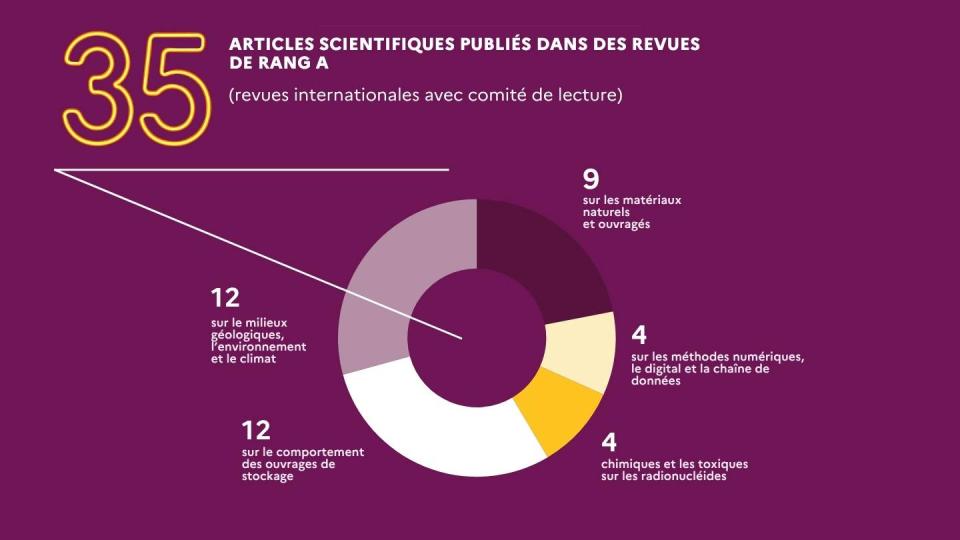 Communication scientifique : l'Andra passeur de savoir