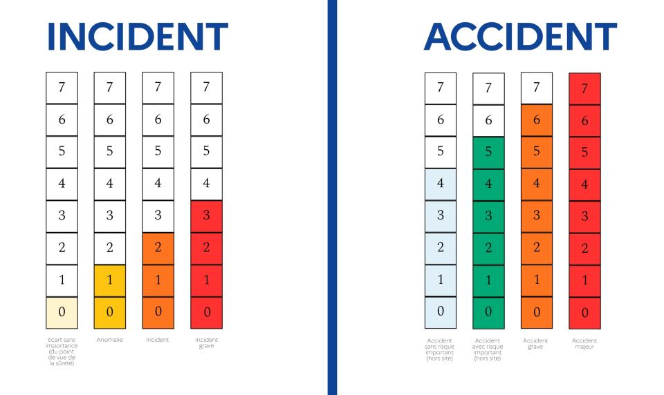 Événements significatifs : une mesure transparente et rigoureuse