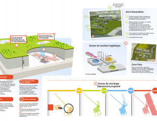 Des installations en souterrain et en surface