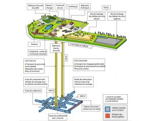 laboratoire Meuse Haute Marne